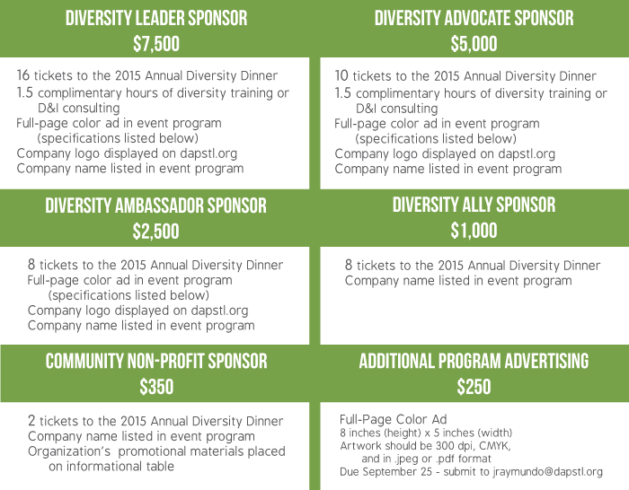 sponsorship levels for non profits